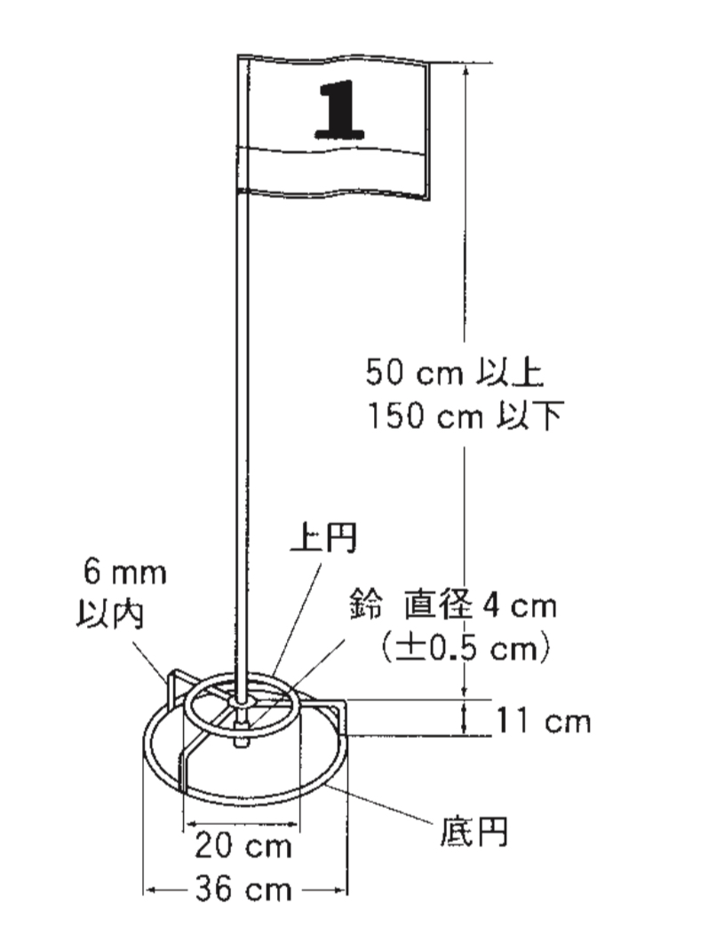 【グラウンドゴルフ】ホールポストとスタートマットのおすすめ！ アロンの情報WEB